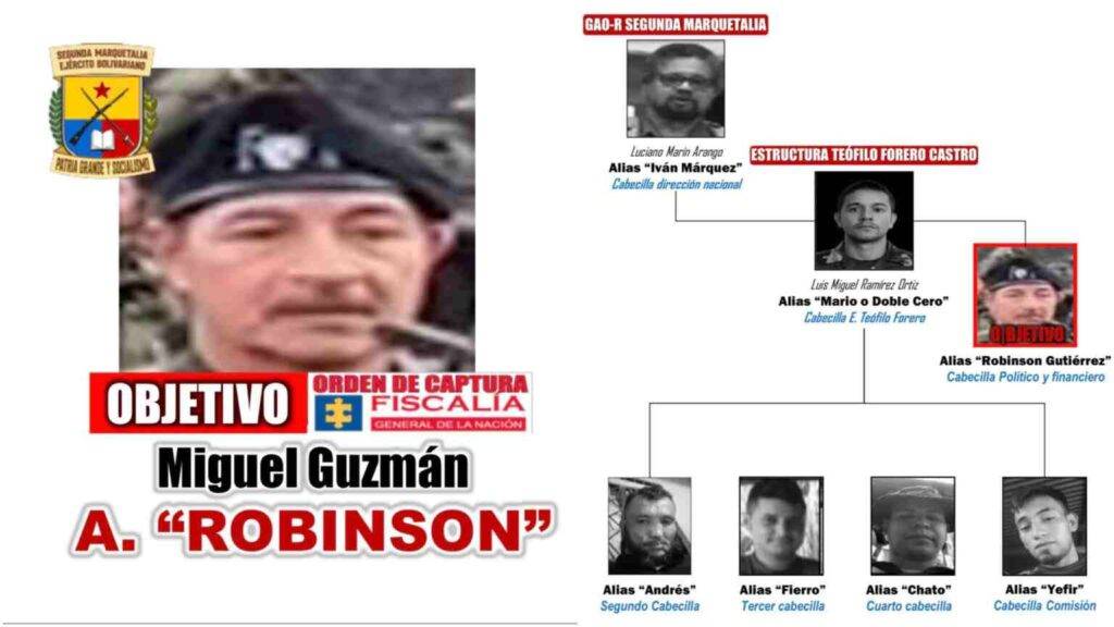 miguel Guzman 1 |
