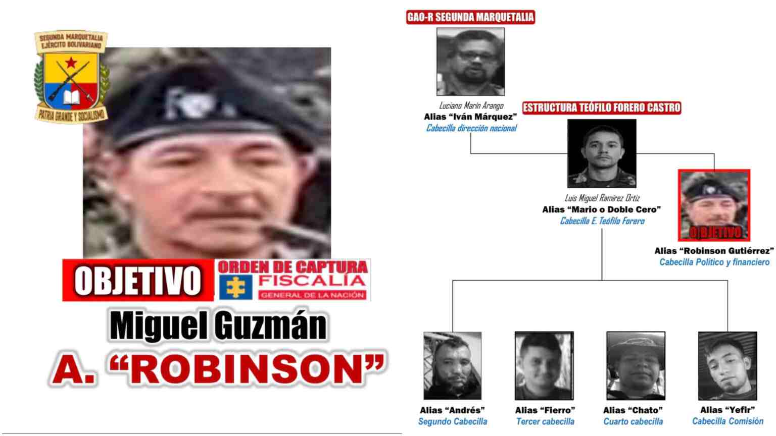 Abatido alias ‘Robinson Gutiérrez’ en zona rural del departamento del Huila 1 miguel Guzman 1 |